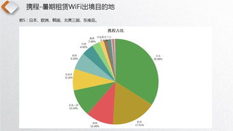 漫游超人市场份额遥遥领先，WIFI翻译成标配翻译服务