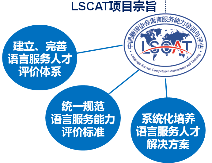 语言桥梁的点验石 中国翻译协会语言服务能力评估与行业标尺
